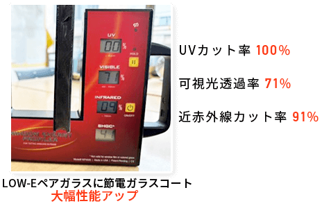 LOW-Eペアガラス
