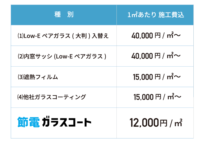 価格は他製品と比べてどれくらいリーズナブル？